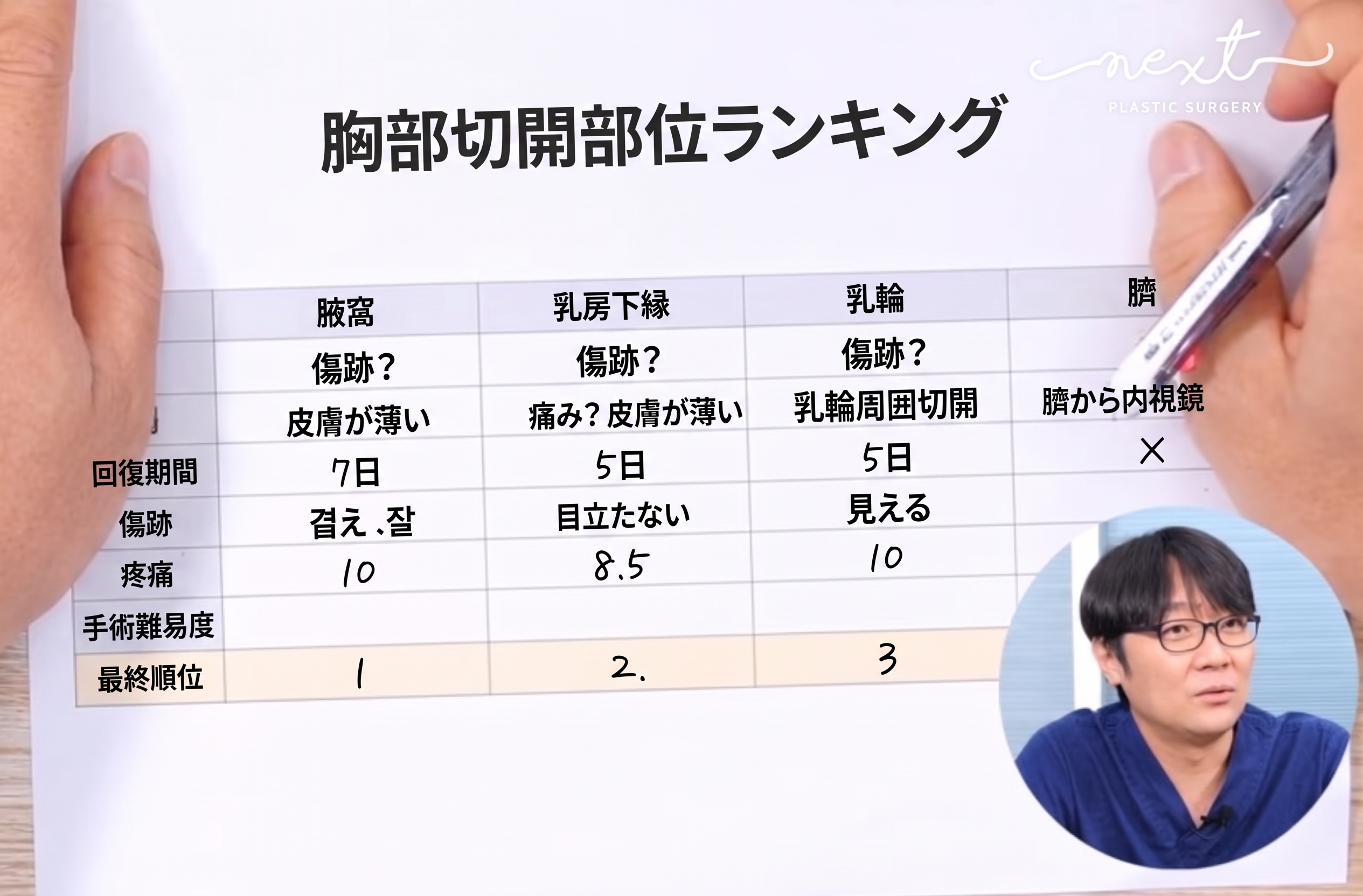 豊胸手術の切開部位：脇の下切開？乳房下切開？ 사진 7