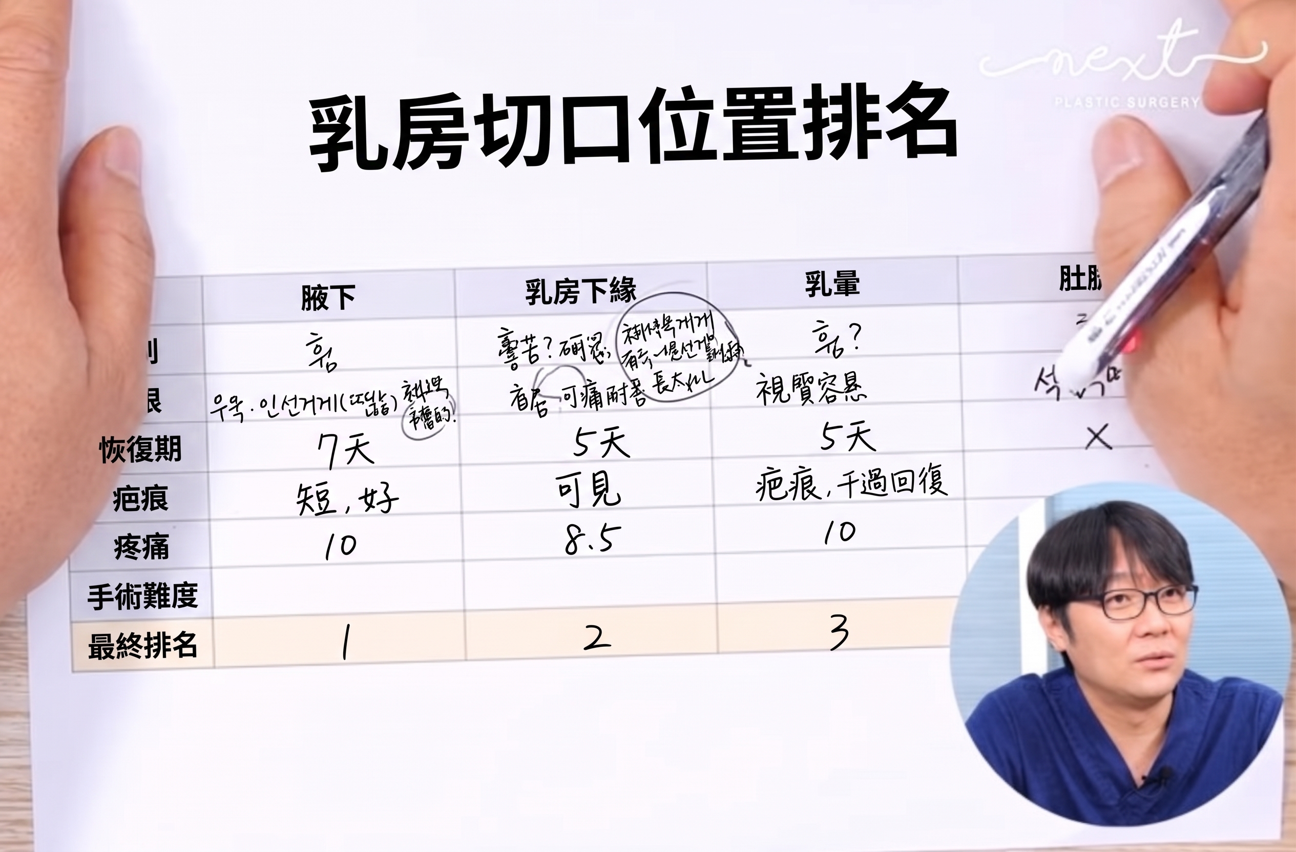 隆乳手術切口:腋下切口?乳下緣切口?? 사진 7