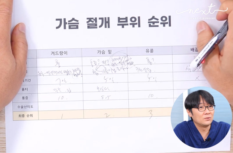 가슴수술 절개부위 겨드랑이절개? 밑선절개?? 사진 7