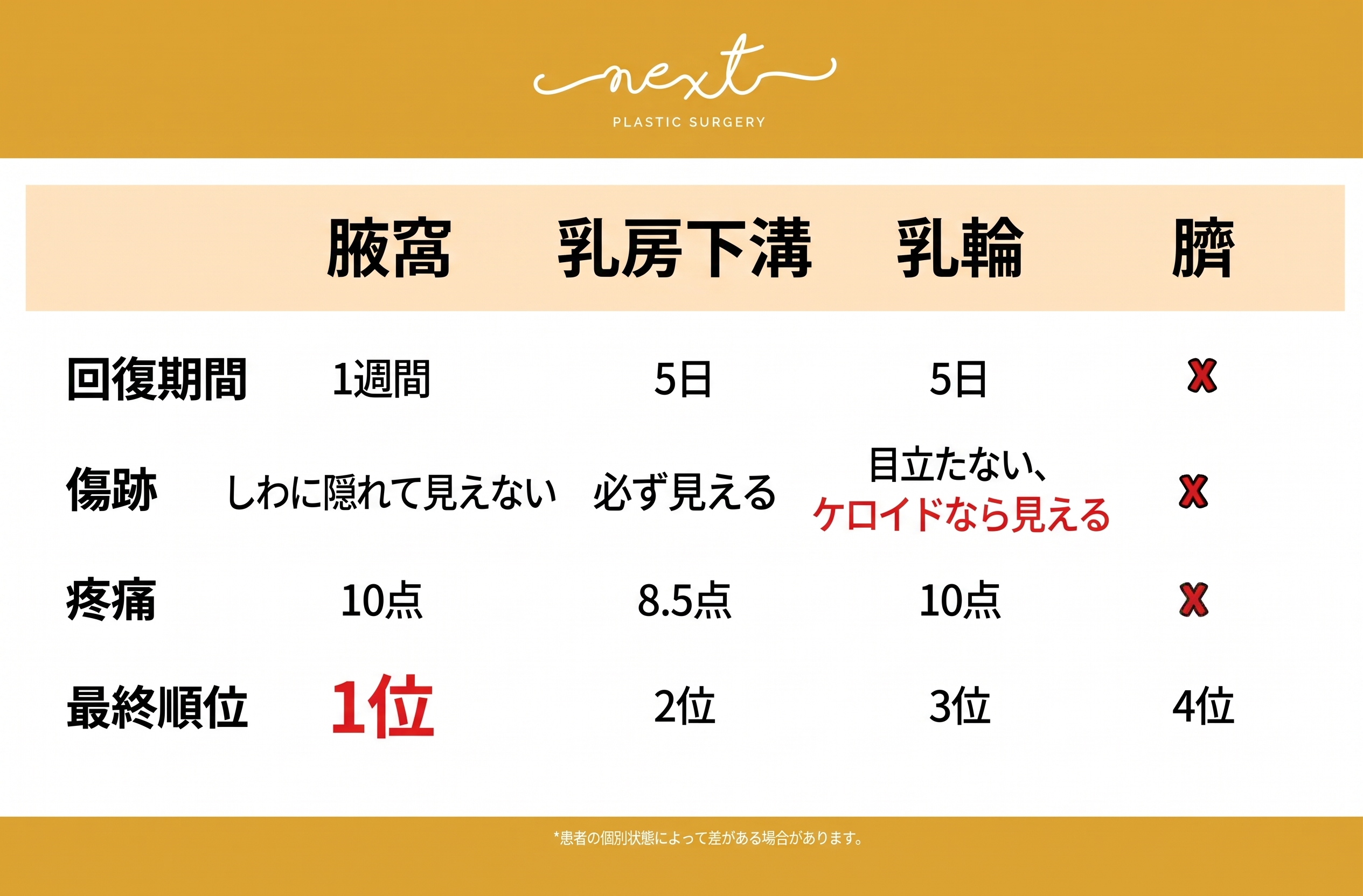 豊胸手術の切開部位：脇の下切開？乳房下切開？ 사진 5