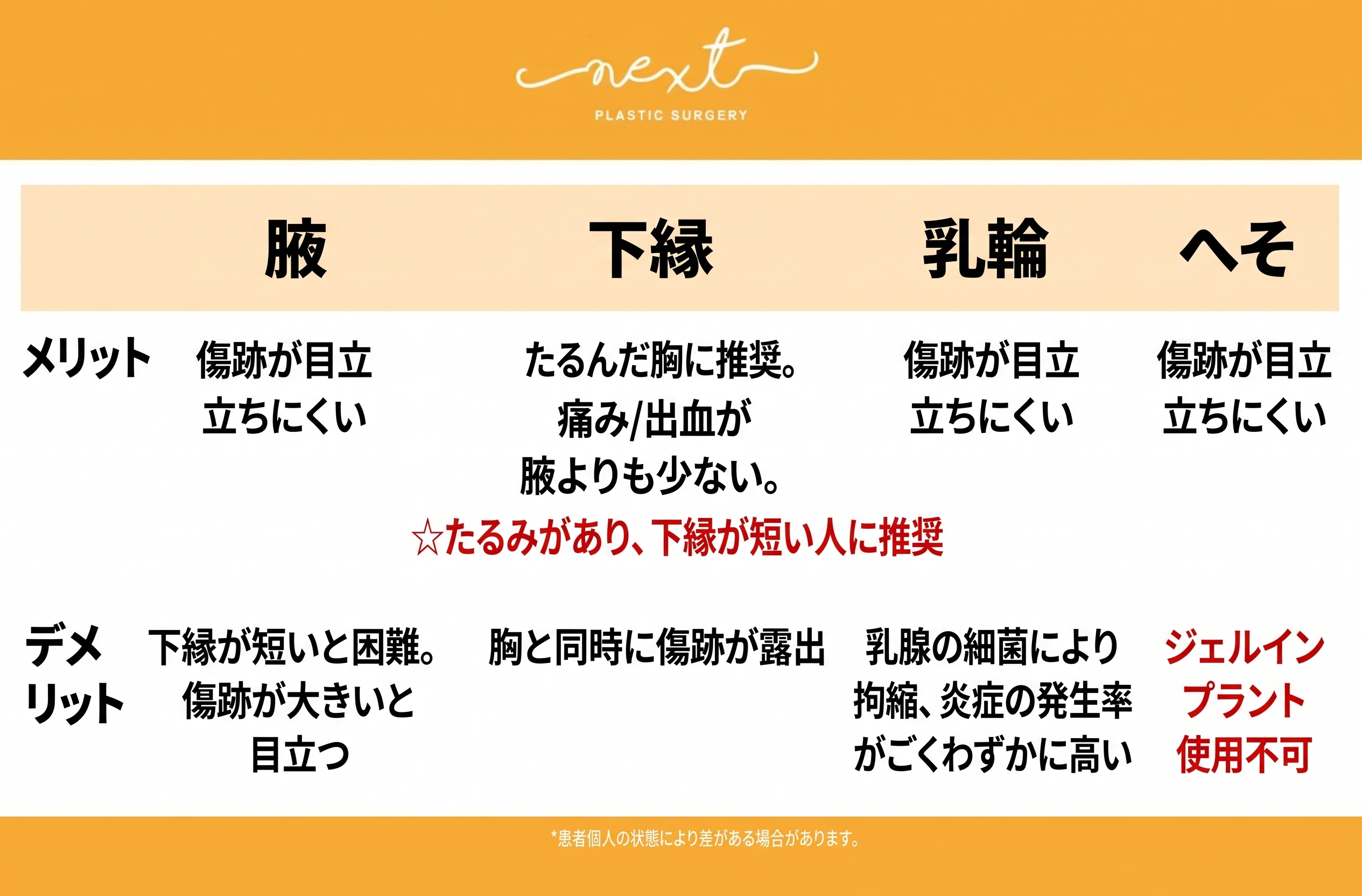 豊胸手術の切開部位：脇の下切開？乳房下切開？ 사진 3